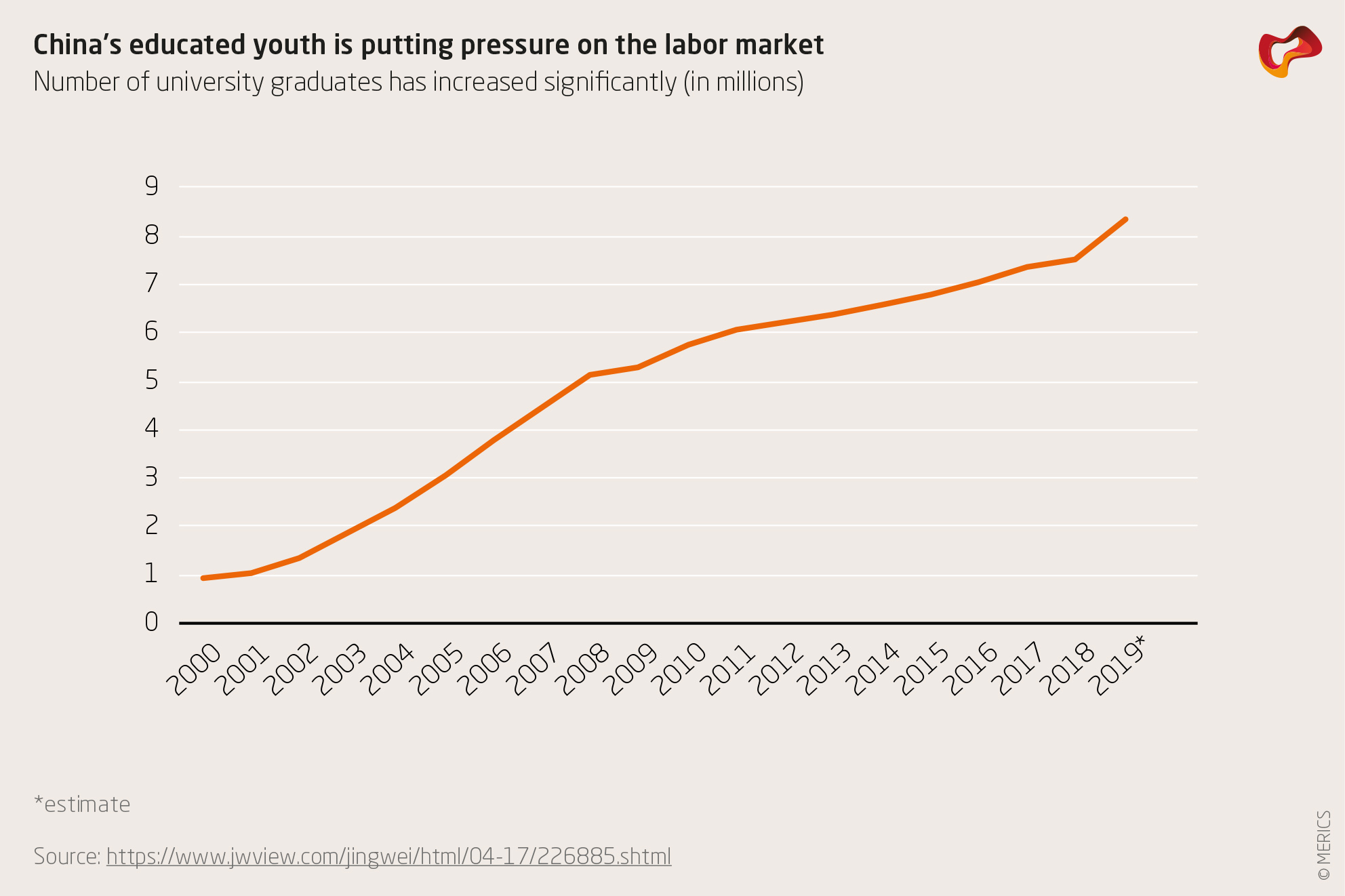 Get yourself a job Beijing’s measures to tackle rising youth